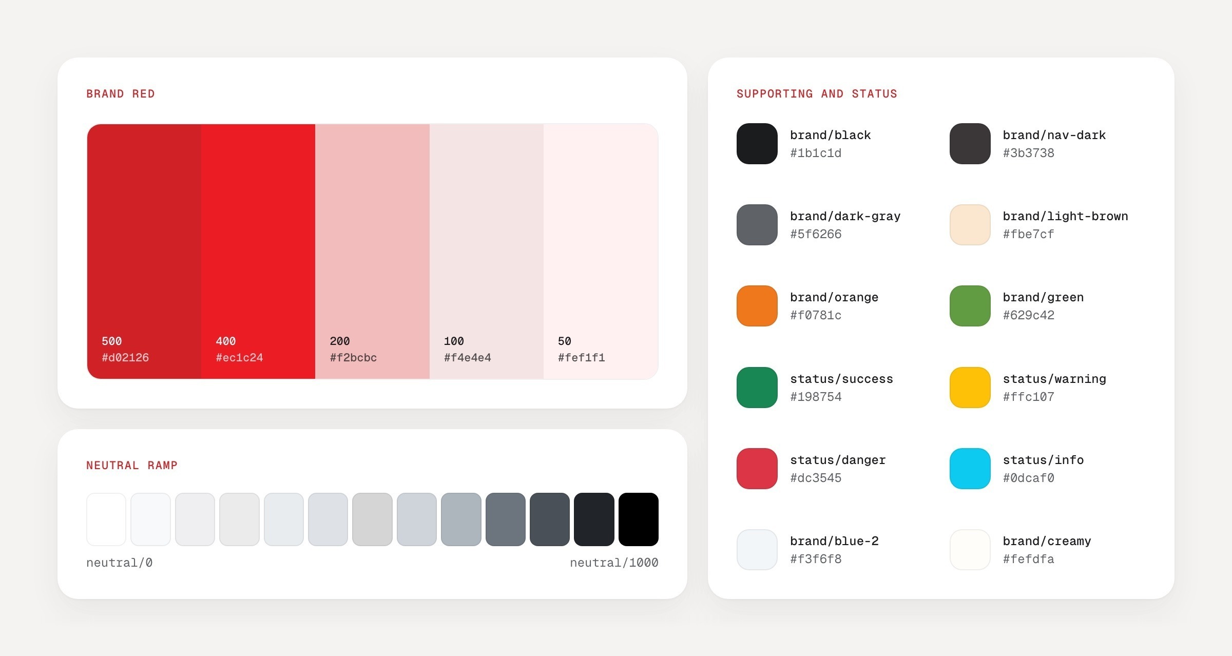 Colour board: the five-step brand red ramp, the thirteen-step neutral ramp, and the supporting and status colours with their variable names and hex values