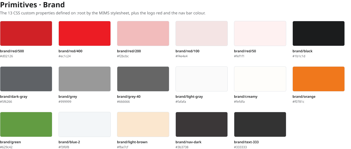 Primitive colour variables: the brand red and its tints, greys, black, orange, green and a light blue, each labelled with its variable name and hex value