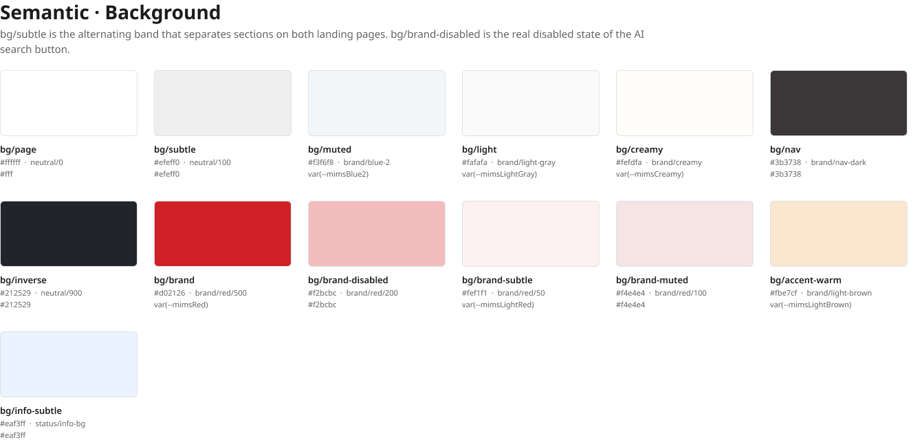 Semantic background tokens such as page, subtle, muted, brand, brand disabled and inverse, each showing the primitive it points to