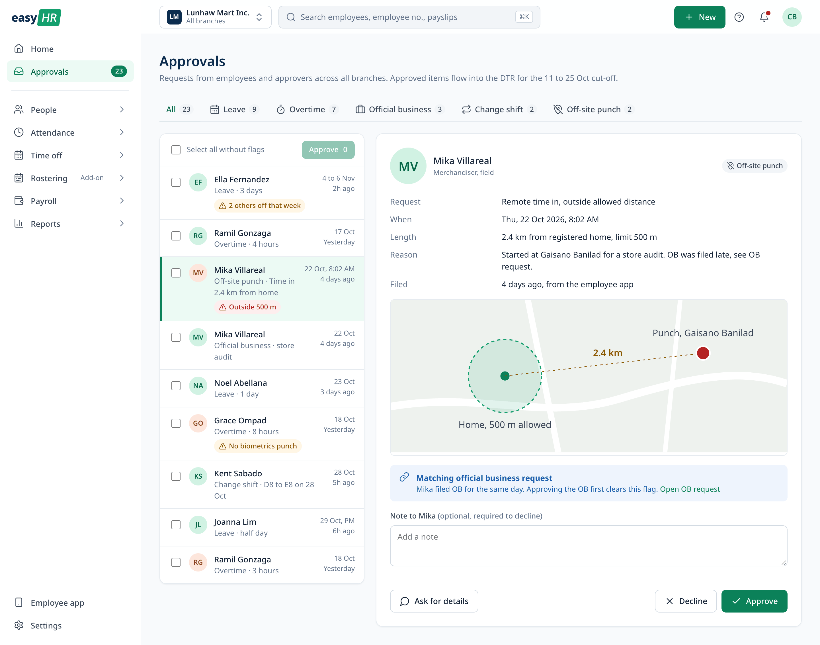 Approvals: a queue of 23 requests on the left, and on the right an off-site time in 2.4 km from home shown on a map with the 500 m allowed area, a matching official business request, a note field and Decline and Approve buttons