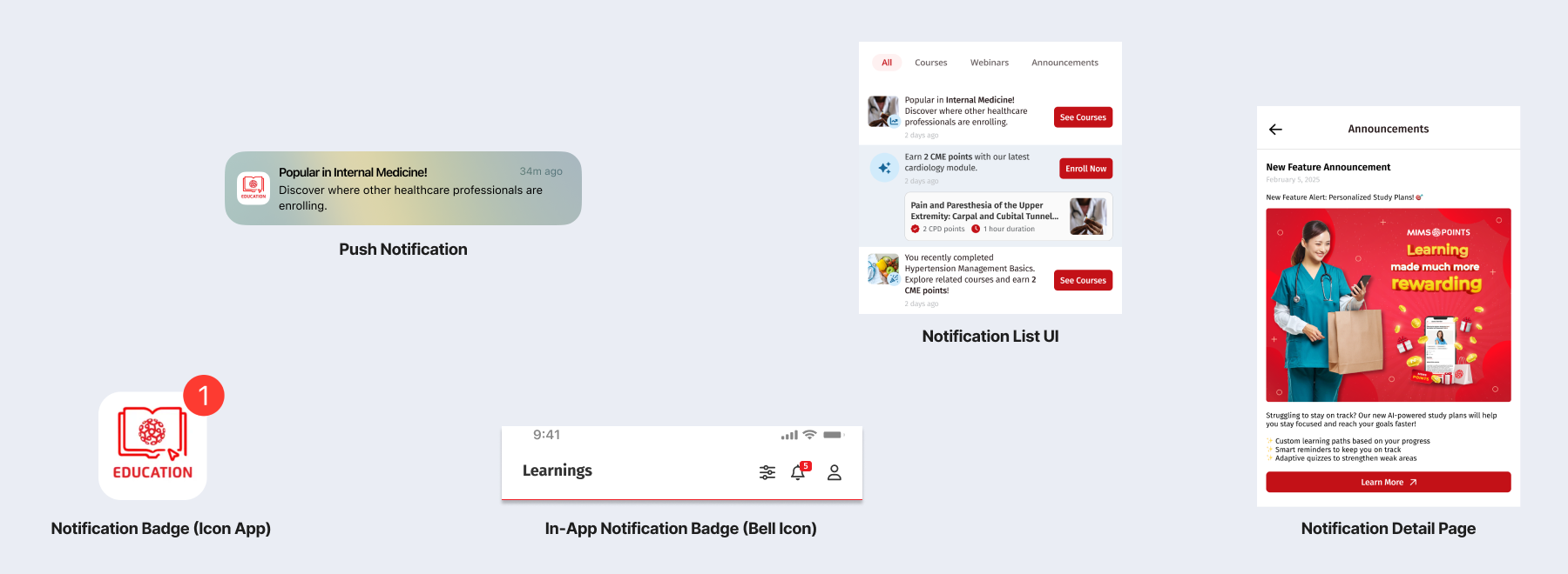 Slide showing the five pieces of the notification system: an app icon with a notification badge, a push notification, the in-app bell badge, the notification list and the notification detail page